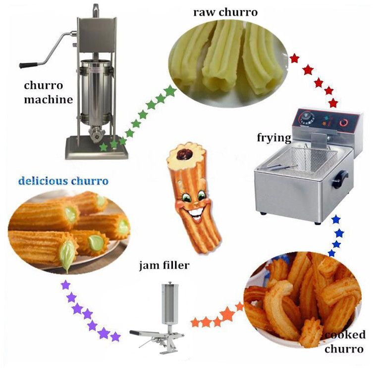 Choisir machine à churros